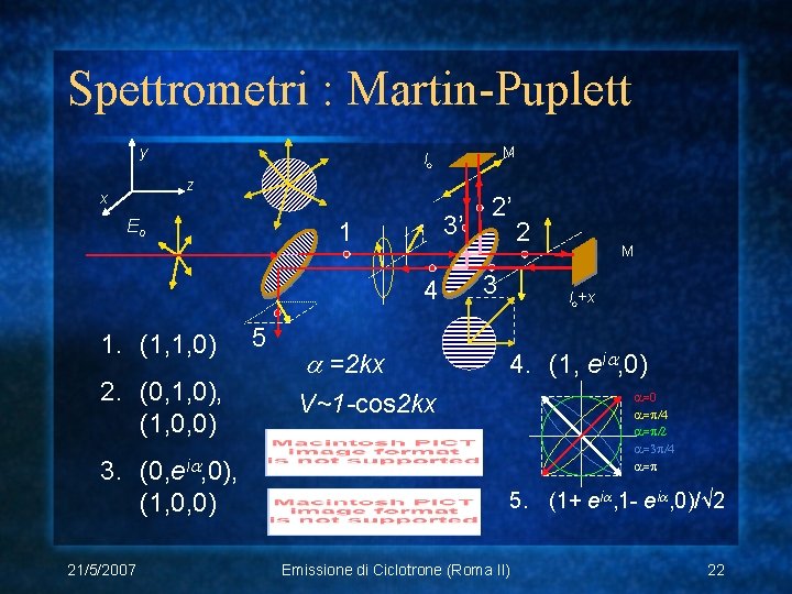 Spettrometri : Martin-Puplett y M lo z x Eo 3’ 1 4 1. (1,