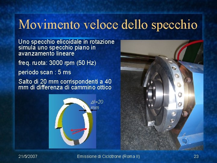 Movimento veloce dello specchio Uno specchio elicoidale in rotazione simula uno specchio piano in