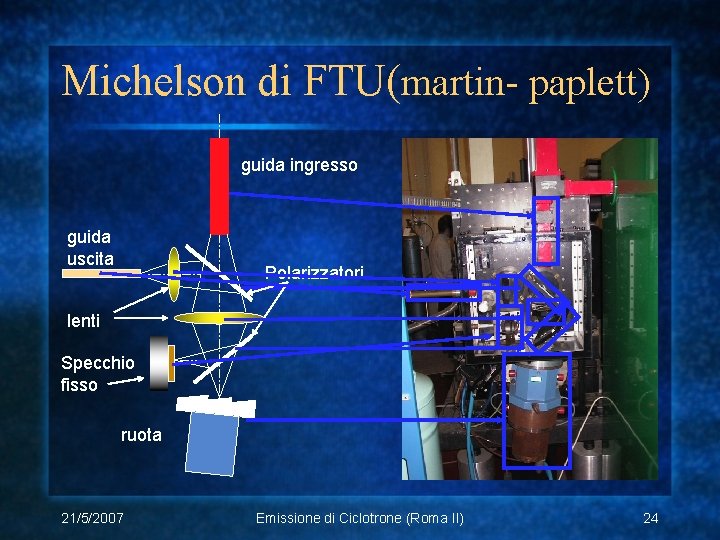 Michelson di FTU(martin- paplett) guida ingresso guida uscita Polarizzatori lenti Specchio fisso ruota 21/5/2007