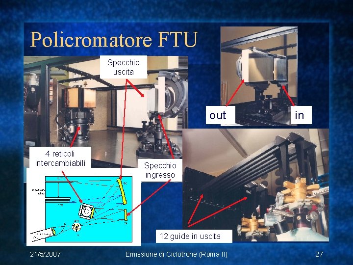 Policromatore FTU Specchio uscita out 4 reticoli intercambiabili in Specchio ingresso 12 guide in