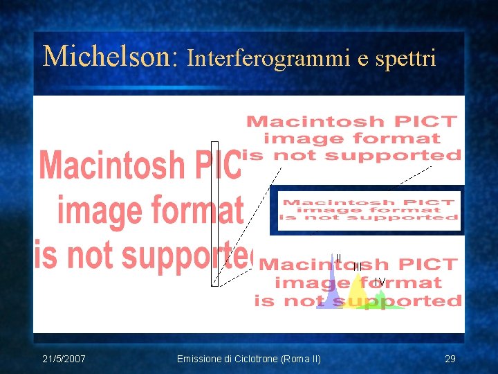 Michelson: Interferogrammi e spettri II IV 21/5/2007 Emissione di Ciclotrone (Roma II) 29 