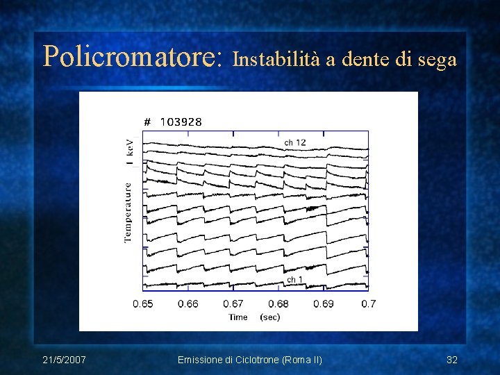 Policromatore: Instabilità a dente di sega 21/5/2007 Emissione di Ciclotrone (Roma II) 32 