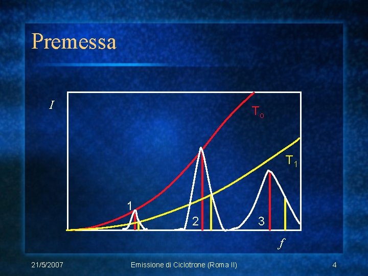 Premessa I To T 1 1 2 3 f 21/5/2007 Emissione di Ciclotrone (Roma