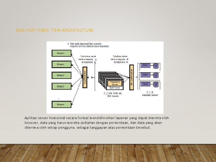 SOA FOR THREE TIER-ARCHITECTURE Aplikasi server komersial secara formal mendefinisikan layanan yang dapat diminta