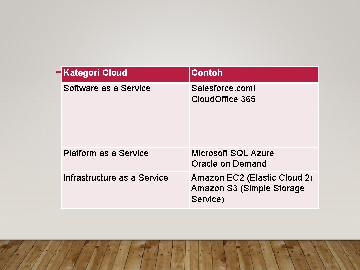 Kategori Cloud Contoh Software as a Service Salesforce. com. I Cloud. Office 365 Platform
