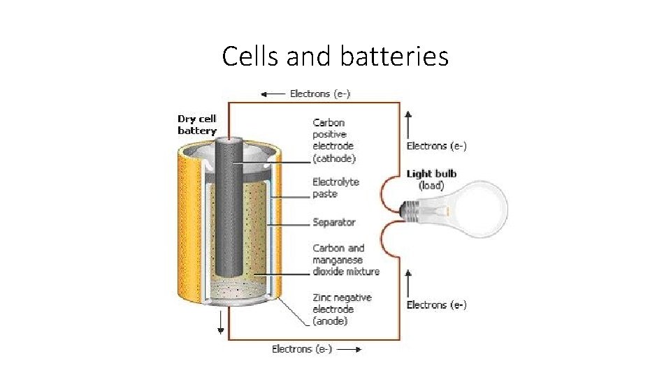 Cells and batteries 