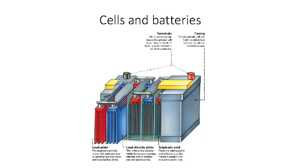Cells and batteries 