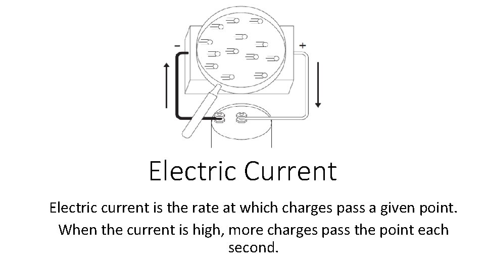 Electric Current Electric current is the rate at which charges pass a given point.
