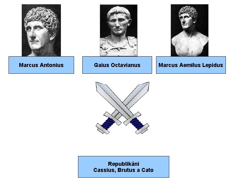 Marcus Antonius Gaius Octavianus Republikáni Cassius, Brutus a Cato Marcus Aemilus Lepidus 