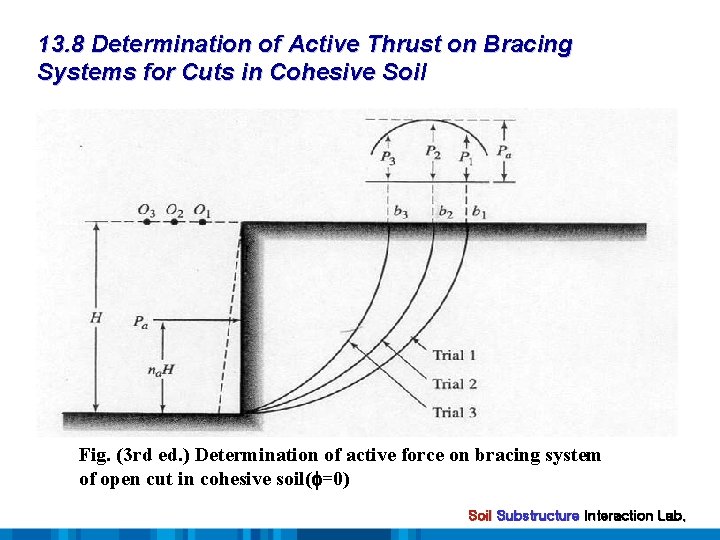 13. 8 Determination of Active Thrust on Bracing Systems for Cuts in Cohesive Soil