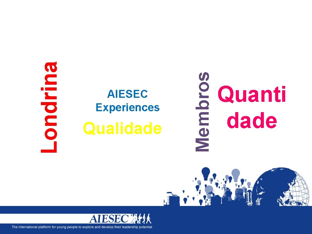 Qualidade Membros Londrina AIESEC Experiences Quanti dade 