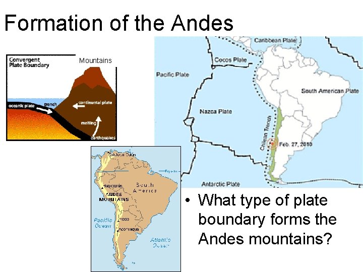 Formation of the Andes Mountains • What type of plate boundary forms the Andes