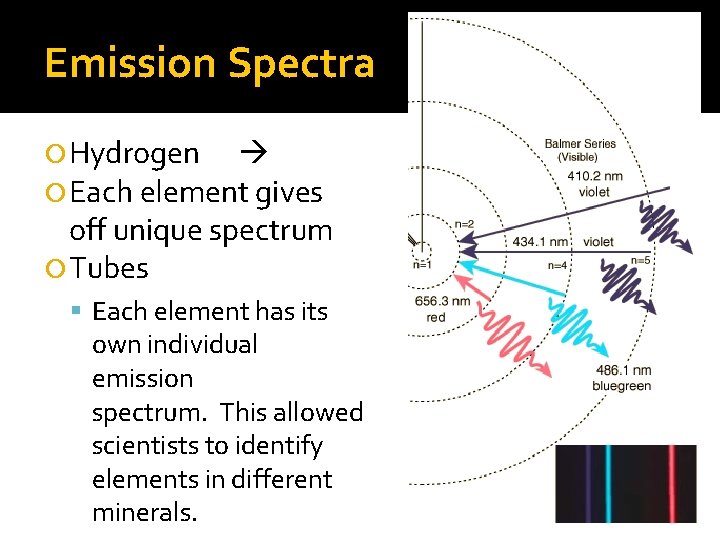 Emission Spectra Hydrogen Each element gives off unique spectrum Tubes Each element has its