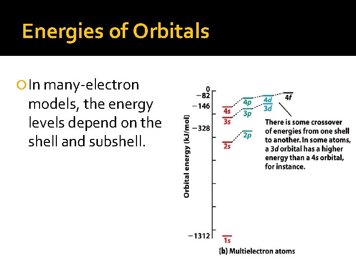 Energies of Orbitals In many-electron models, the energy levels depend on the shell and