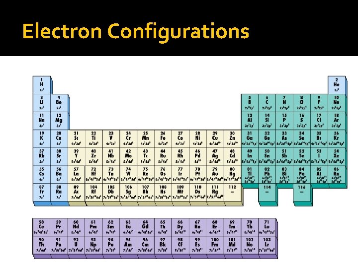 Electron Configurations 