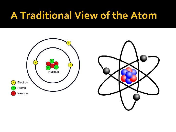 A Traditional View of the Atom 