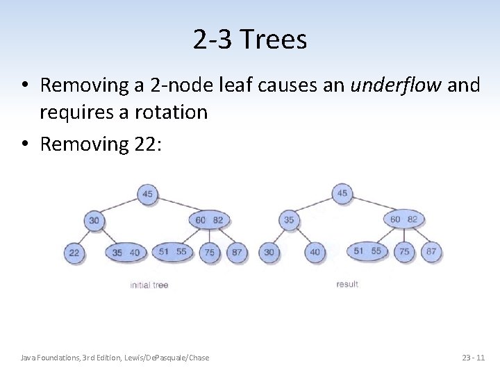 2 -3 Trees • Removing a 2 -node leaf causes an underflow and requires