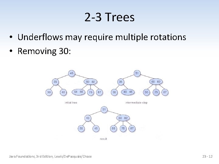 2 -3 Trees • Underflows may require multiple rotations • Removing 30: Java Foundations, 2 -3 Trees • Underflows may require multiple rotations • Removing 30: Java Foundations,