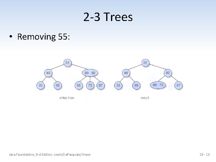 2 -3 Trees • Removing 55: Java Foundations, 3 rd Edition, Lewis/De. Pasquale/Chase 23