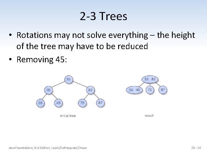 2 -3 Trees • Rotations may not solve everything – the height of the