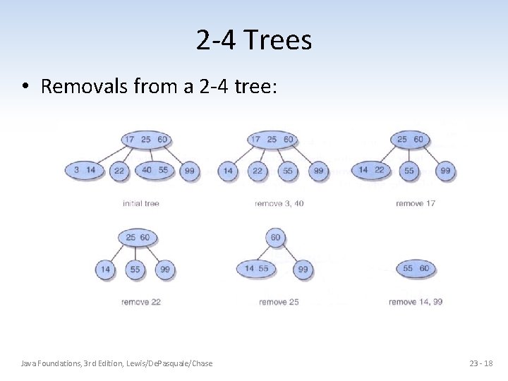 2 -4 Trees • Removals from a 2 -4 tree: Java Foundations, 3 rd