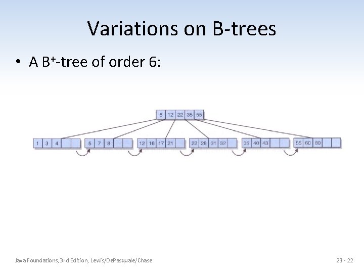 Variations on B-trees • A B+-tree of order 6: Java Foundations, 3 rd Edition,