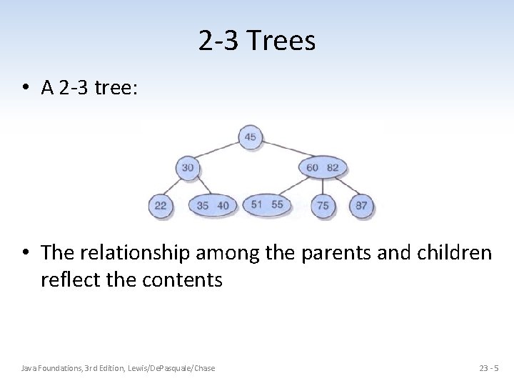 2 -3 Trees • A 2 -3 tree: • The relationship among the parents