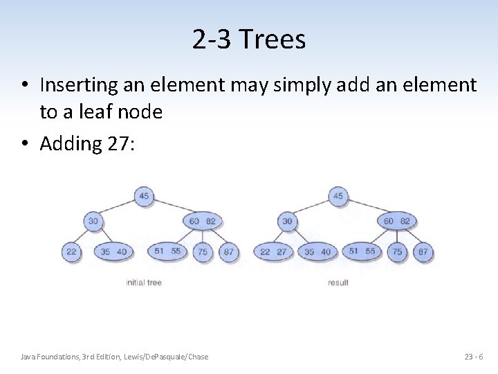 2 -3 Trees • Inserting an element may simply add an element to a