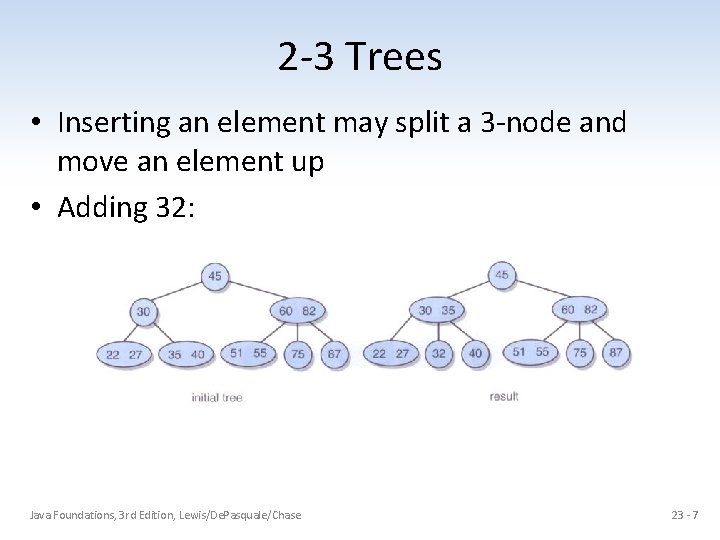 2 -3 Trees • Inserting an element may split a 3 -node and move