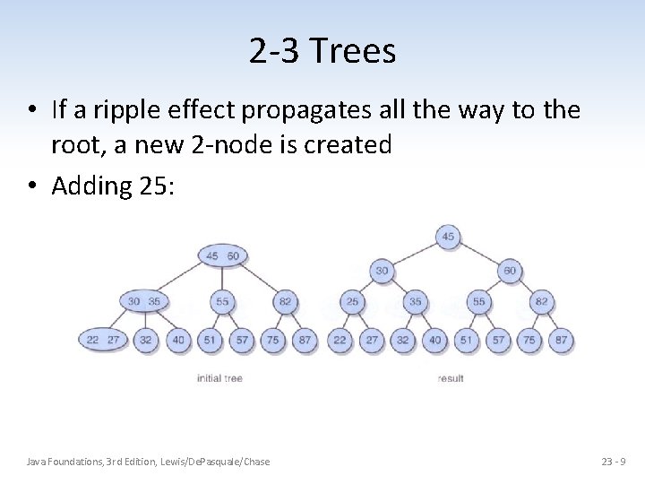 2 -3 Trees • If a ripple effect propagates all the way to the