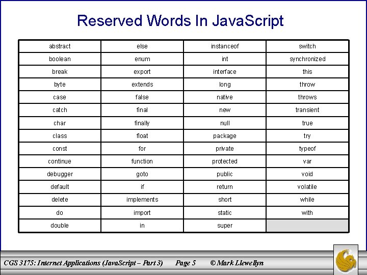 Reserved Words In Java. Script abstract else instanceof switch boolean enum int synchronized break