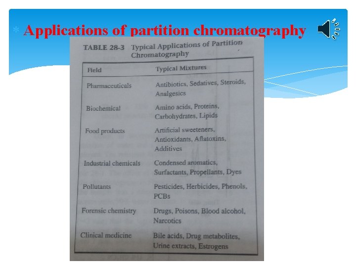  Applications of partition chromatography 