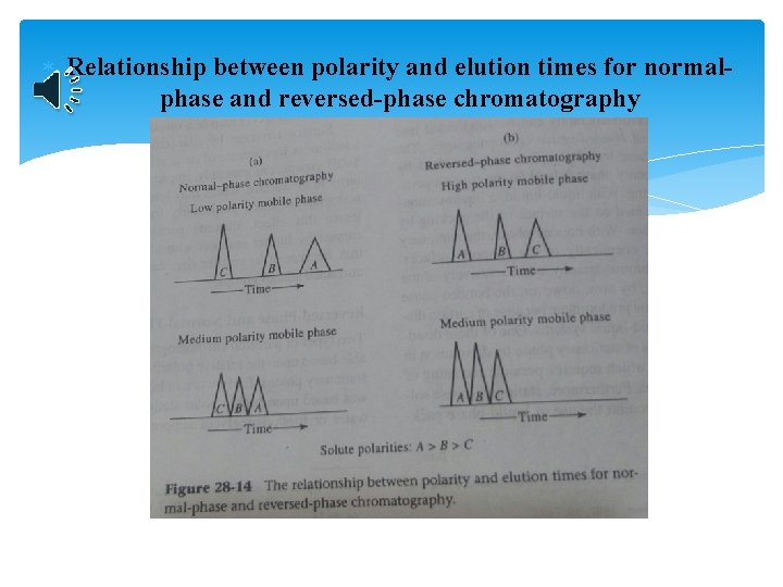  Relationship between polarity and elution times for normalphase and reversed-phase chromatography 