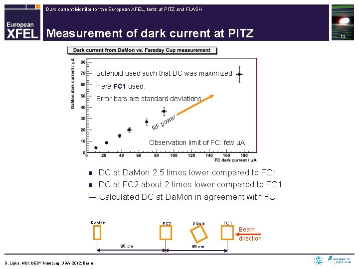 Dark current Monitor for the European XFEL, tests at PITZ and FLASH Measurement of