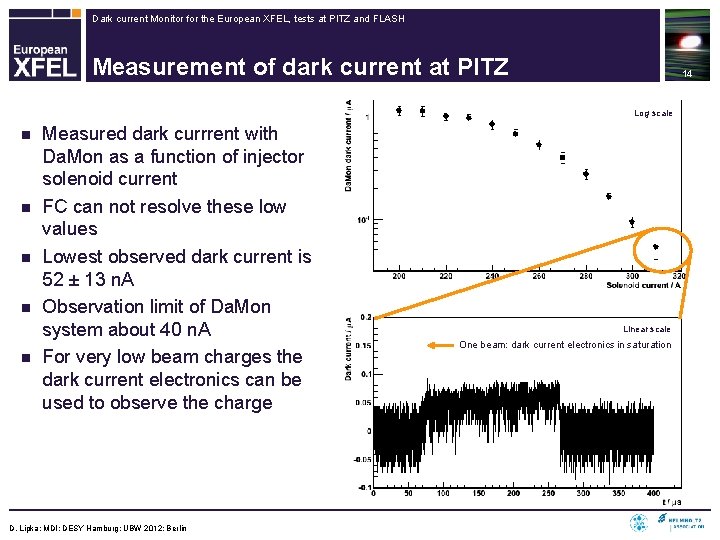 Dark current Monitor for the European XFEL, tests at PITZ and FLASH Measurement of