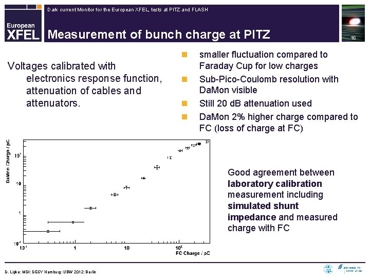 Dark current Monitor for the European XFEL, tests at PITZ and FLASH Measurement of