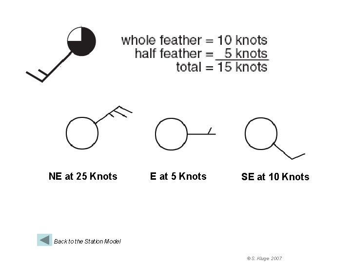 NE at 25 Knots E at 5 Knots SE at 10 Knots Back to