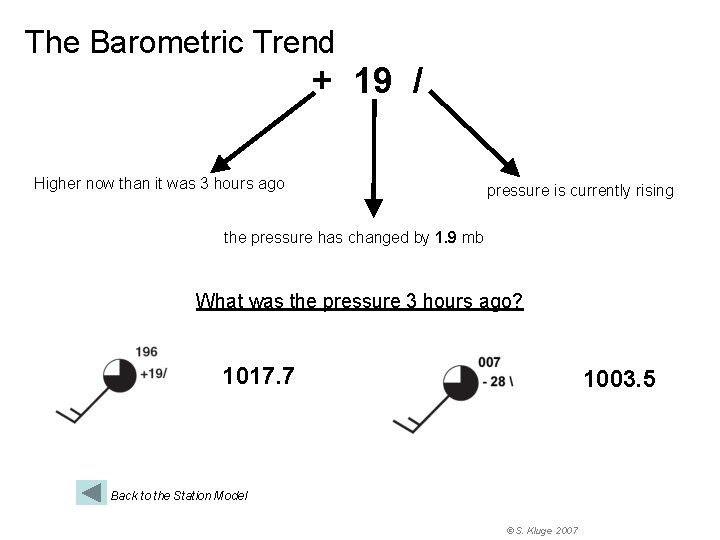 The Barometric Trend + 19 / Higher now than it was 3 hours ago