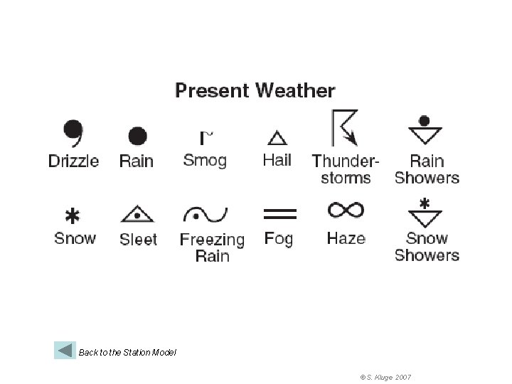Back to the Station Model ©S. Kluge 2007 