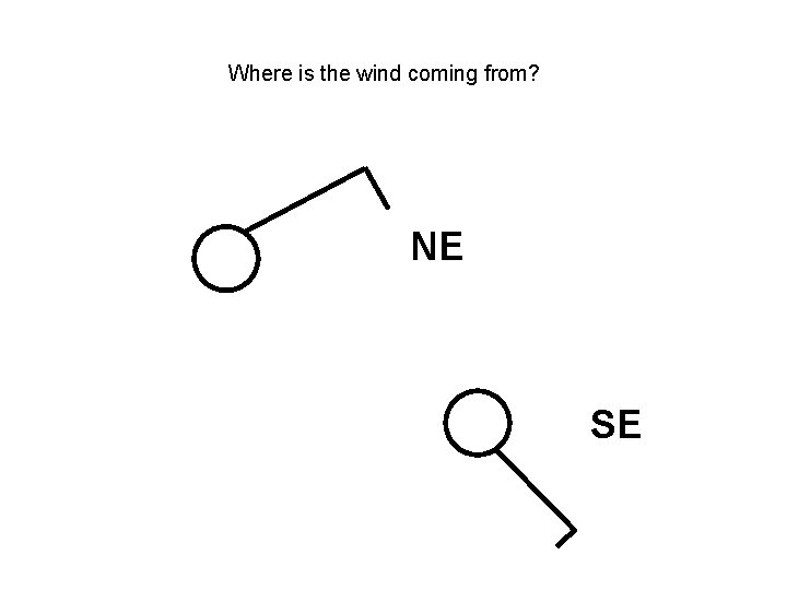 Where is the wind coming from? NE SE 