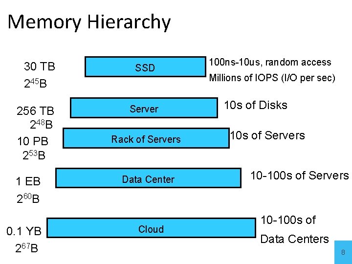 Memory Hierarchy 30 TB 245 B SSD 256 TB 248 B 10 PB 253