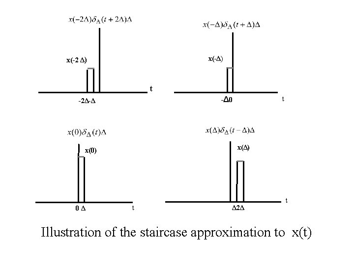x(-Δ) x(-2 Δ) t x(Δ) x(0) 0Δ t -Δ 0 -2Δ-Δ t Δ 2Δ