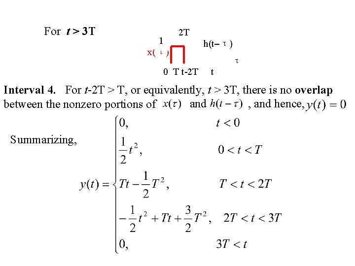 For t > 3 T 1 x(τ) 2 T 0 T t-2 T h(t–τ)