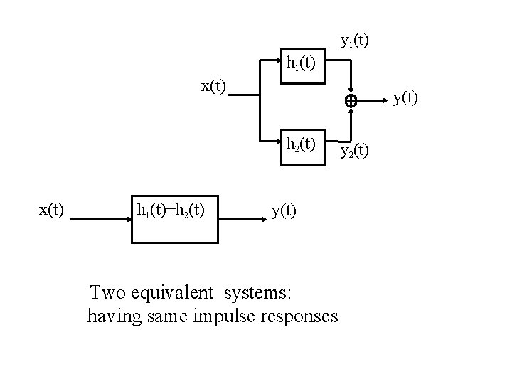 y 1(t) h 1(t) x(t) y(t) h 2(t) x(t) h 1(t)+h 2(t) y(t) Two