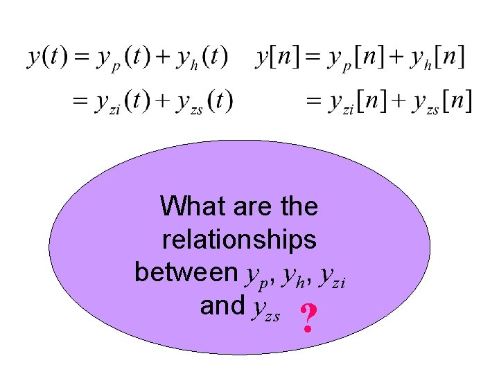 What are the relationships between yp, yh, yzi and yzs ? 