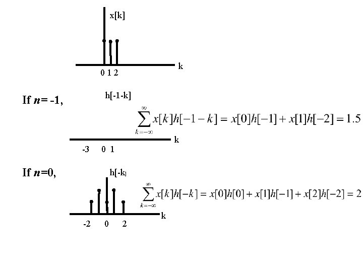 x[k] k 012 h[-1 -k] If n= -1, -3 k 0 1 If n=0,