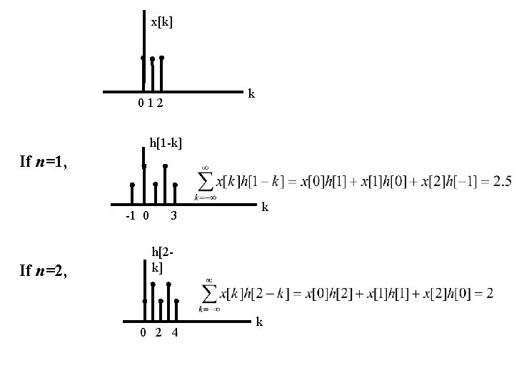 x[k] k 012 h[1 -k] If n=1, -1 0 If n=2, 3 k h[2