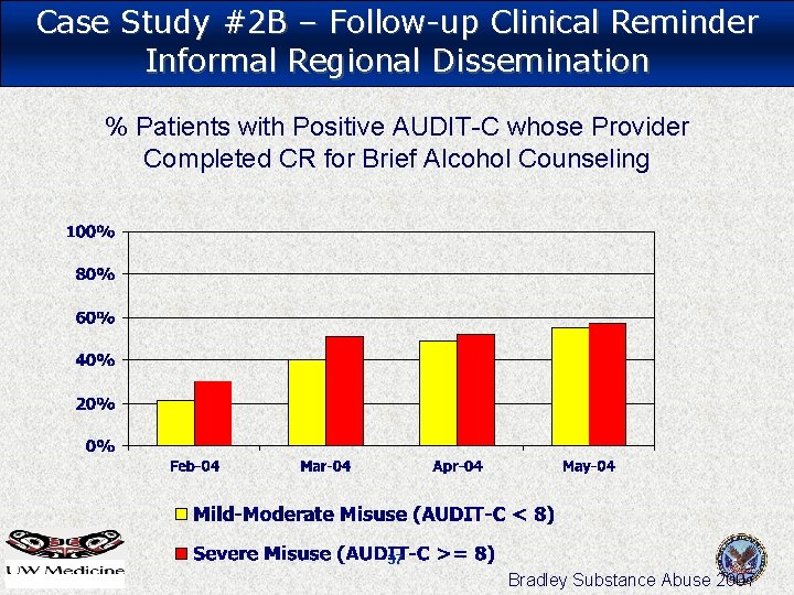 Case Study #2 B – Follow-up Clinical Reminder Informal Regional Dissemination % Patients with Case Study #2 B – Follow-up Clinical Reminder Informal Regional Dissemination % Patients with