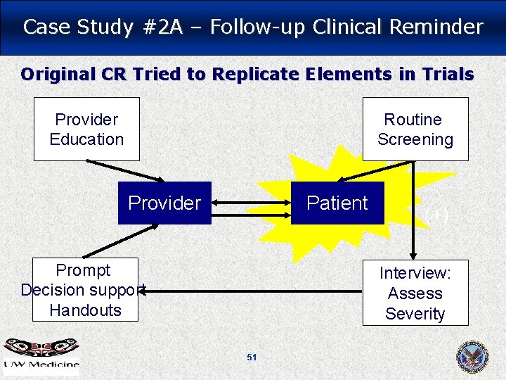 Case Study #2 A – Follow-up Clinical Reminder Original CR Tried to Replicate Elements Case Study #2 A – Follow-up Clinical Reminder Original CR Tried to Replicate Elements