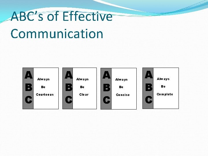 ABC’s of Effective Communication A B C Always Be Courteous A B C Always